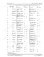 John Deere 3040, 3140 electrical system wiring diagram table listing cable colors, components, and terminal connections.