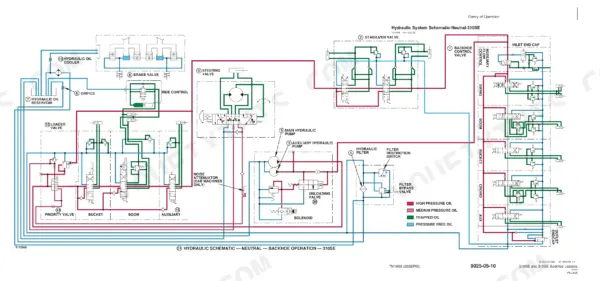 John Deere 310SE, 315SE hydraulic system schematic showing neutral backhoe operation with pump, valves, and oil flow paths.