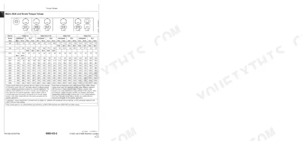 John Deere 310SE, 315SE metric bolt and screw torque values table for classes 4.8, 8.8, 9.8, 10.9, and 12.9 fasteners.