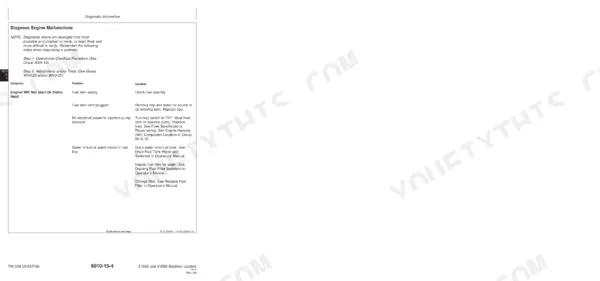 John Deere 310SE, 315SE troubleshooting chart for engine starting malfunctions, fuel system, and injection pump issues.