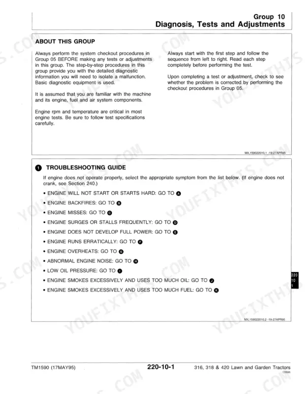 John Deere 316, 318, 420 service manual page showing engine troubleshooting guide and diagnostic test procedures.