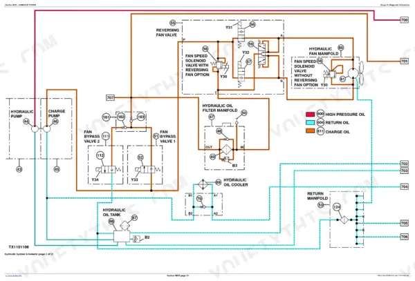 John Deere 318D, 319D, 320D, 323D hydraulic system schematic showing fan drive, oil cooler, and filter manifold circuits.