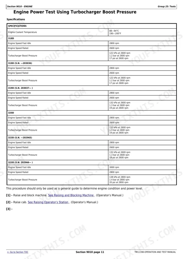 John Deere 318D, 319D, 320D, 323D engine power test specifications table for turbocharger boost pressure and idle speeds.
