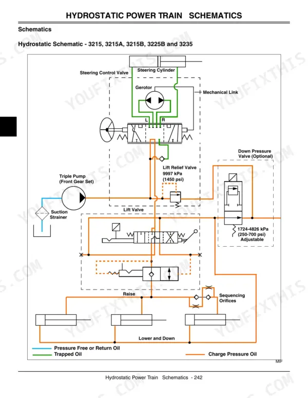 John Deere 3215, 3215A, 3215B, 3225B, 3235, 3235A, 3235B hydrostatic power train hydraulic schematic diagram.