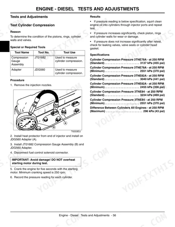 John Deere 3215, 3215A, 3215B, 3225B, 3235, 3235A, 3235B diesel engine cylinder compression test procedure and specs.