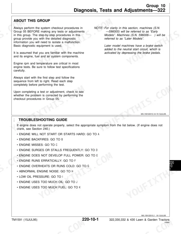 John Deere 322, 330, 332, 430 diagnosis and troubleshooting guide for engine performance symptoms and test procedures.