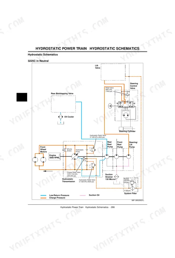 John Deere 3225C, 3235C, 3245C, Lightweight Fairway hydrostatic power train schematic showing neutral position flow.