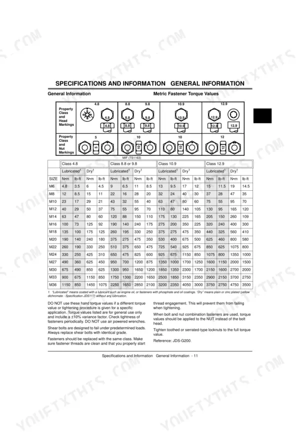 John Deere 3225C, 3235C, 3245C, Lightweight Fairway metric fastener torque values table for classes 4.8 to 12.9.