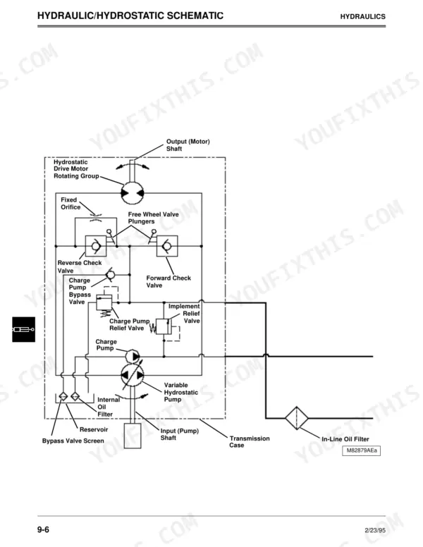 John Deere 325, 345 hydraulic hydrostatic schematic showing pump, motor, charge pump, relief valves, and oil filters.