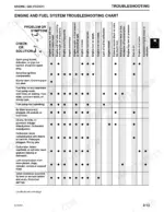 john-deere-325-345-lawn-and-garden-tractors-technical-manual-tm1574-feb-95-troubleshooting-36.webp John Deere 325, 345 engine and fuel system troubleshooting chart for symptoms like engine stalls, misses, and overheating.