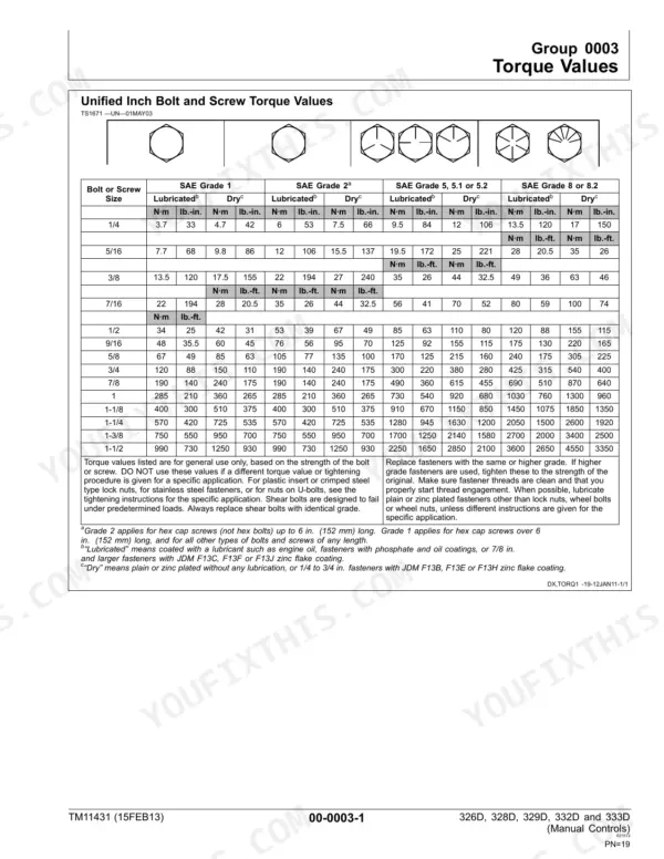 John Deere 326D, 328D, 329D, 332D, 333D torque values table for unified inch bolts and screws by grade and size.