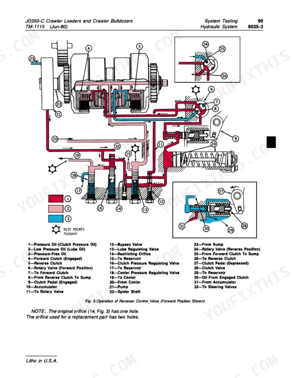 John Deere 350C, 350D, 355D hydraulic diagram showing the operation of the reverser control valve and clutch system.
