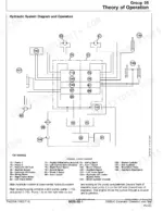 John Deere 350DLC, 350DLC Excavator hydraulic system diagram showing pumps, control valves, and cylinders.