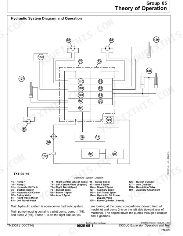 John Deere 350DLC, 350DLC Excavator hydraulic system diagram showing pumps, control valves, and cylinders.