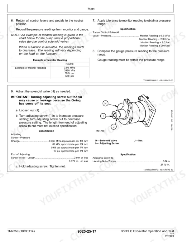 John Deere 350DLC, 350DLC Excavator torque control solenoid valve pressure test and adjustment procedure diagram.
