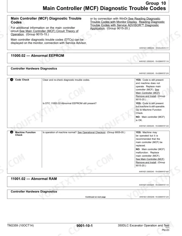 John Deere 350DLC, 350DLC Excavator troubleshooting guide for Main Controller DTC 11000.02 Abnormal EEPROM and 11001.02 RAM.
