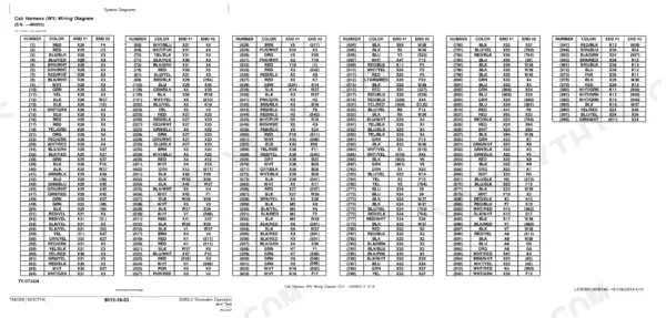 John Deere 350DLC, 350DLC Excavator cab harness W1 wiring diagram table showing wire numbers, colors, and end connections.