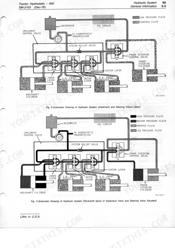 John Deere 400, 400 Hydrostatic hydraulic system schematic diagrams showing implement and steering valve operation.