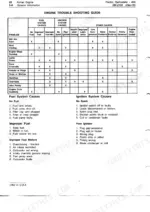 john-deere-400-hydrostatic-tractor-service-manual-troubleshooting-34.webp John Deere 400, 400 Hydrostatic Kohler engine troubleshooting guide table and fuel/ignition system cause lists.