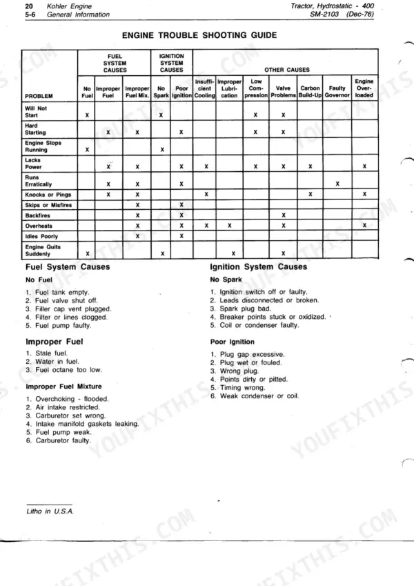 John Deere 400, 400 Hydrostatic Kohler engine troubleshooting guide table and fuel/ignition system cause lists.