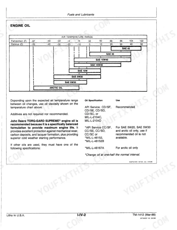 John Deere 400G: Engine oil viscosity temperature chart and specifications.