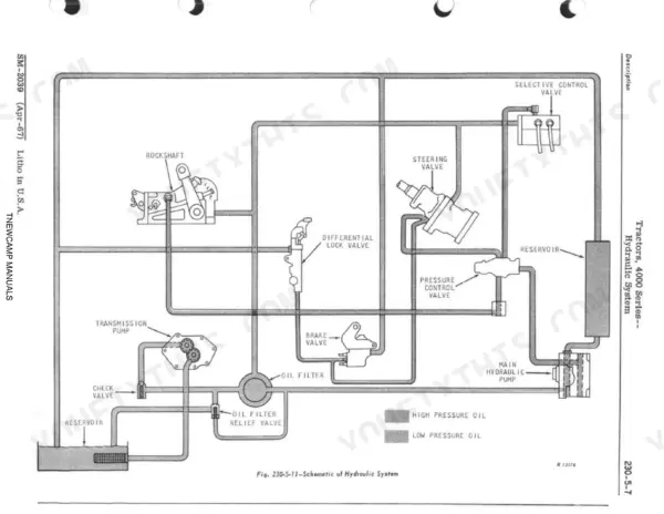 John Deere 4010, 4020, 4000 Series Tractors hydraulic system schematic showing pumps, valves, reservoir, and oil filter.