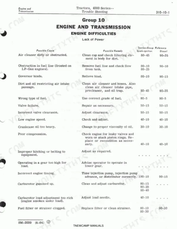 John Deere 4010, 4020, 4000 Series Tractors troubleshooting table for engine lack of power causes and remedies.