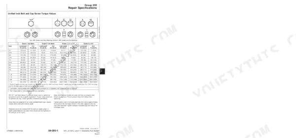 John Deere 4045, 6068, 7720 Series, 7820 Series unified inch bolt and cap screw torque specification table.