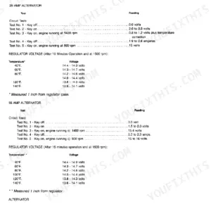 John Deere 410 alternator and regulator test specifications, circuit tests, and voltage tables for 35 and 55 amp units.