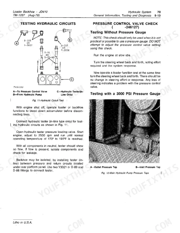 John Deere 410 hydraulic system testing procedures, pressure control valve check, and main pump pressure tap diagrams.