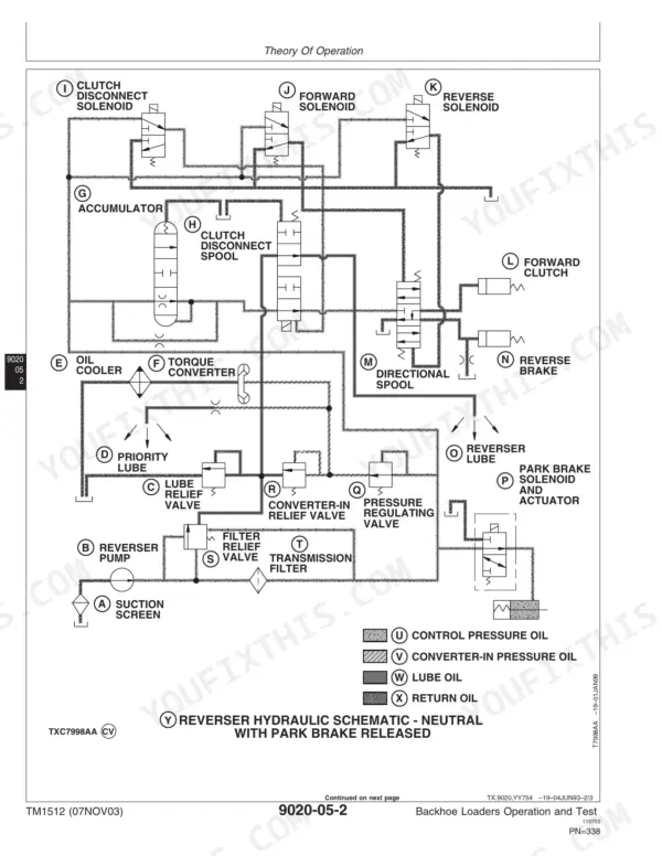 John Deere 410D, 510D hydraulic schematic showing reverser neutral operation with park brake released and component labels.