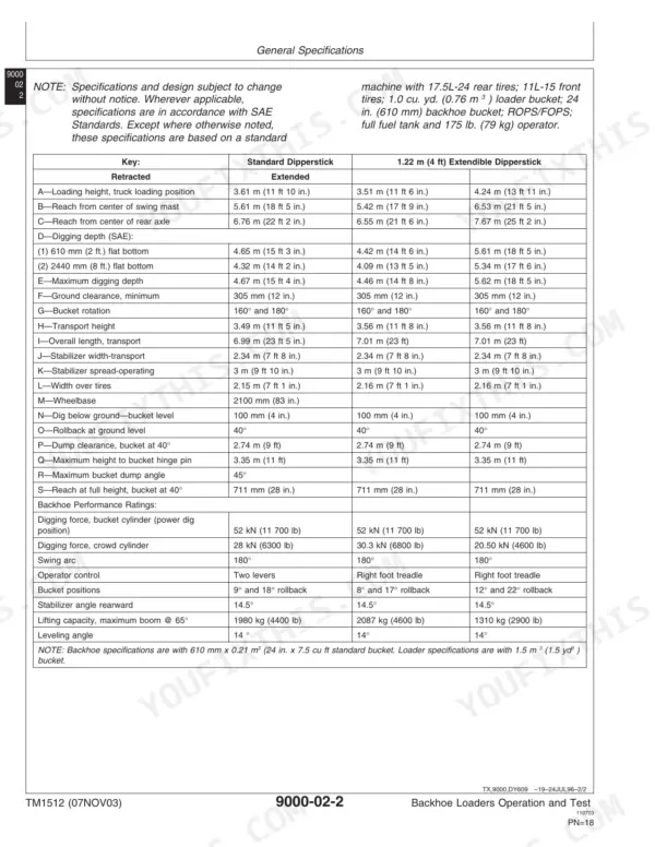 John Deere 410D, 510D general specifications table for backhoe performance, digging depth, and reach dimensions.