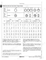 john-deere-410d-510d-backhoe-loaders-technical-manual-tm1512-torque-42.webp John Deere 410D, 510D technical manual page showing unified inch bolt and cap screw torque values specification table.
