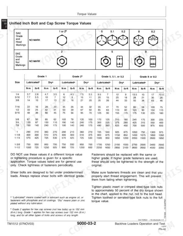John Deere 410D, 510D technical manual page showing unified inch bolt and cap screw torque values specification table.