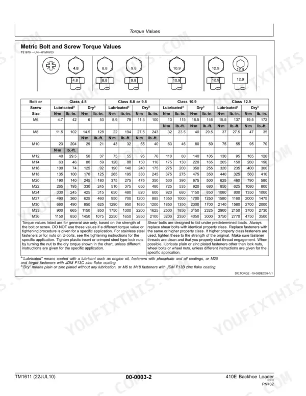 John Deere 410E technical manual torque values table for metric bolts and screws, classes 4.8 to 12.9, lubricated and dry.