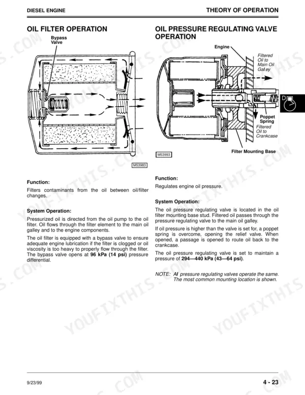John Deere 425, 445, 455 diesel engine oil filter and pressure regulating valve operation diagrams and theory.