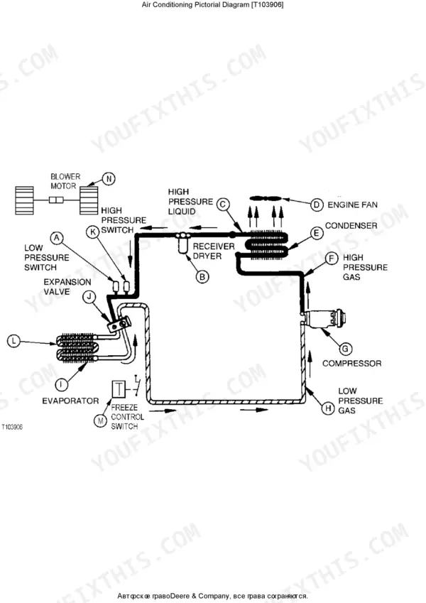 John Deere 444H, 544H, TC44H, TC54H pictorial diagram of air conditioning system components and refrigerant flow.