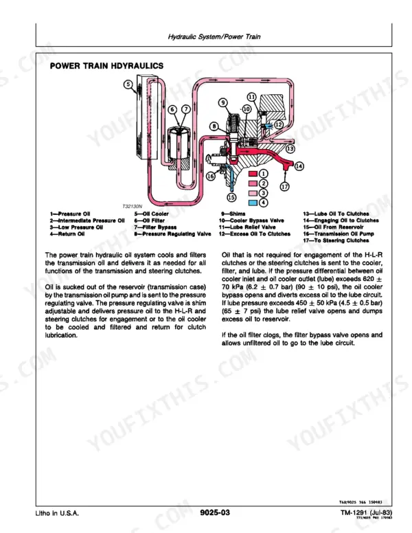John Deere 450D, 455D Crawler Bulldozer, Loader power train hydraulic system diagram, oil flow, and pressure specifications.