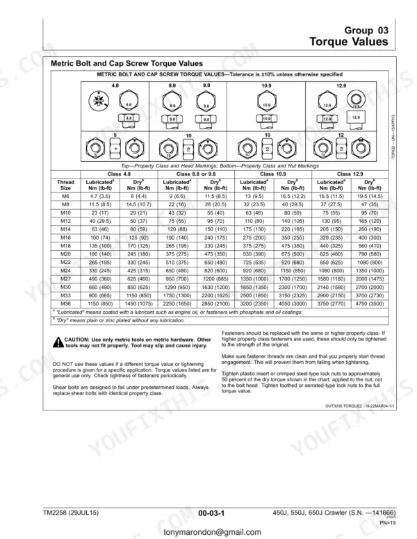John Deere 450J, 550J, 650J Crawler Dozer metric bolt and cap screw torque values table with property class markings.