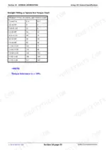 john-deere-5055e-5065e-5075e-tractors-repair-manual-tm901319-torque-59.webp John Deere 5055E, 5065E, 5075E straight fitting or special nut torque chart with thread size, Nm, and lb-ft values.