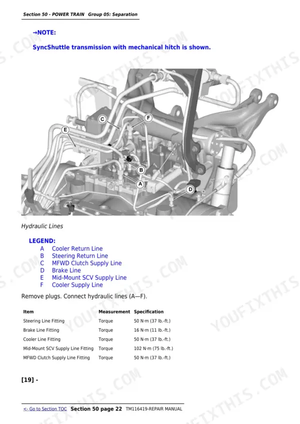 John Deere 5075M repair manual - Power Train (Section 50), Section 50 - POWER TRAIN Group 05: Separation