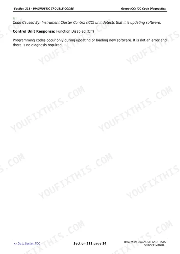 John Deere 5076E diagnostic technical manual - Diagnostic Trouble Codes, Section 211 - DIAGNOSTIC TROUBLE CODES