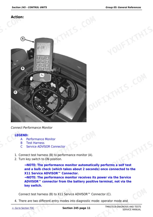 John Deere 5076E diagnostic technical manual - Control Units, Section 245 - CONTROL UNITS