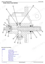 john-deere-5085e-to-5100e-tractors-repair-manual-tm134519-hydraulic-411.webp John Deere 5085E, 5090E, 5090EL, 5100E, 5100E (FT4) Tractors brake valve cross section diagram with component legend.