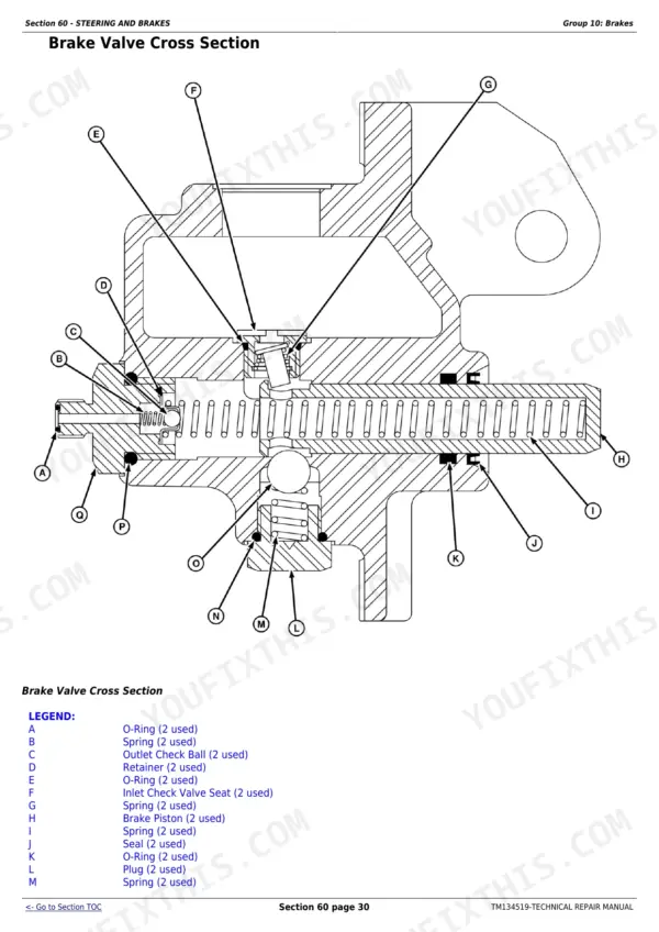 John Deere 5085E, 5090E, 5090EL, 5100E, 5100E (FT4) Tractors brake valve cross section diagram with component legend.