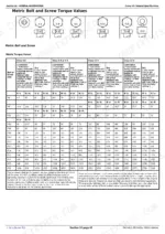 john-deere-5085e-to-5100e-tractors-repair-manual-tm134519-torque-51.webp John Deere 5085E, 5090E, 5090EL, 5100E, 5100E (FT4) Tractors metric bolt and screw torque values reference table