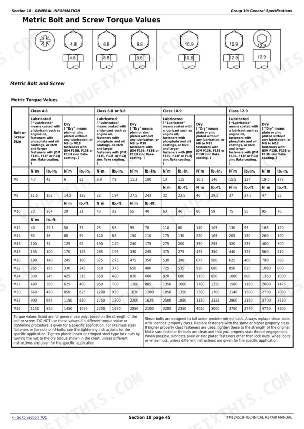 John Deere 5085E, 5090E, 5090EL, 5100E, 5100E (FT4) Tractors metric bolt and screw torque values reference table