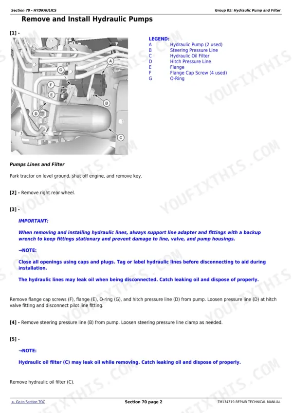 John Deere 5085M-5115ML Repair Technical Manual - Hydraulics