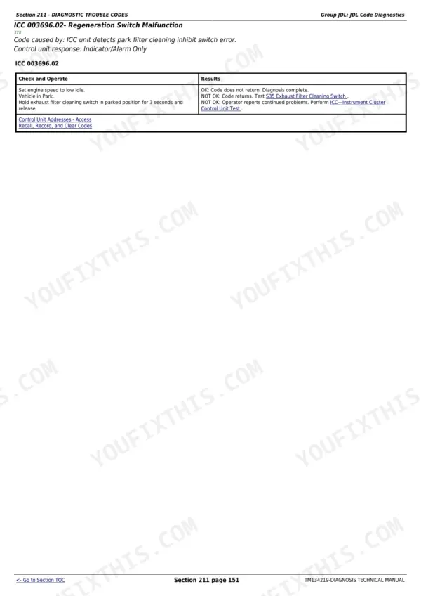 John Deere 5085M diagnosis and tests technical manual - Diagnostic Trouble Codes (Section 211), Section 211 - DIAGNOSTIC TROUBLE CODES