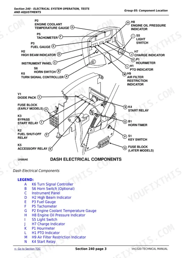 John Deere 5200, 5300, 5400, 5500 dash electrical component locations with legend.
